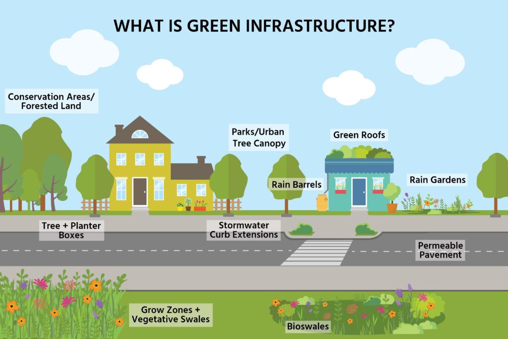 Exploring Green Infrastructure: Lagos’ Sustainable Future Ahead